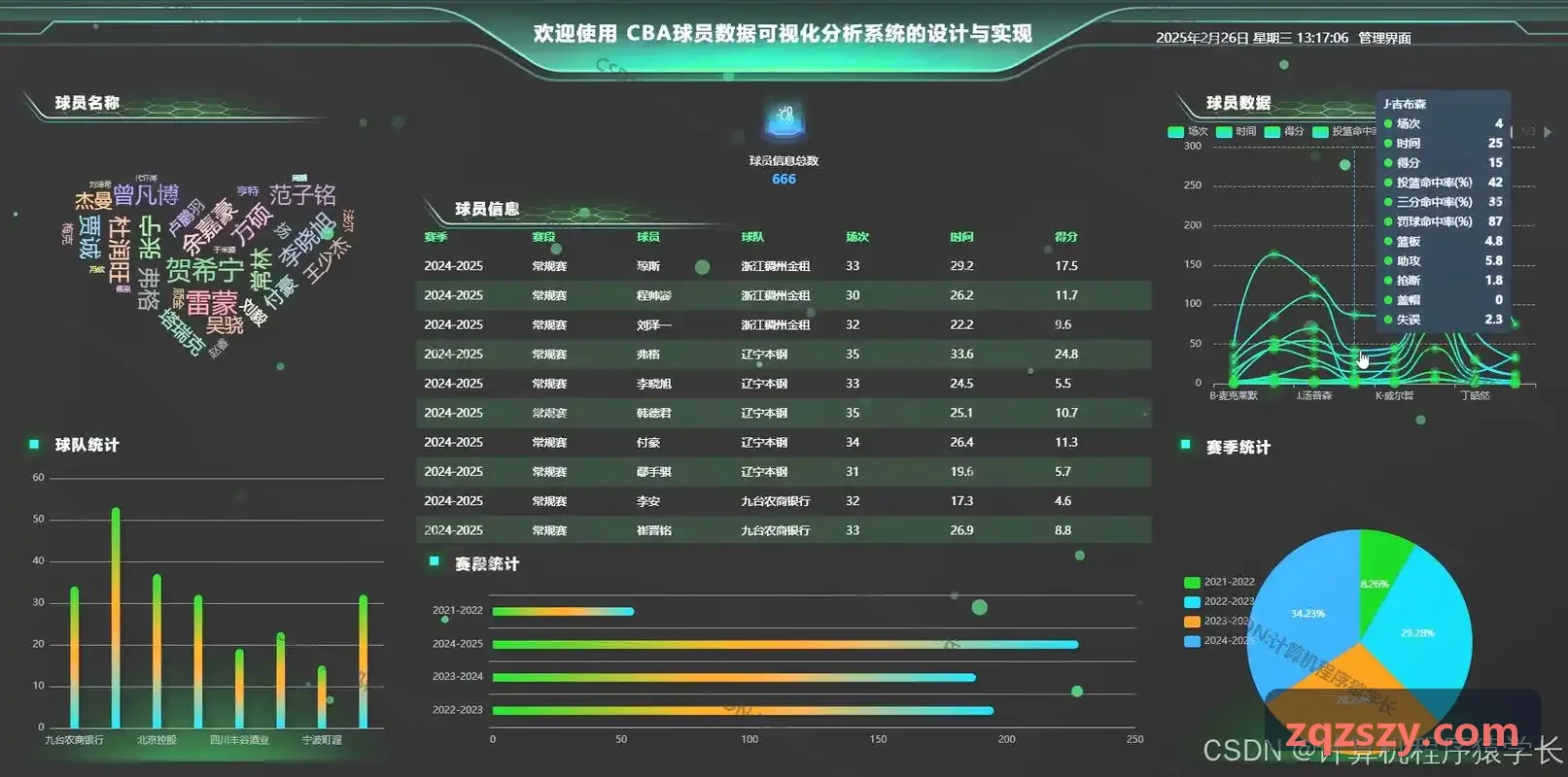 K8首屏渲染工程预览